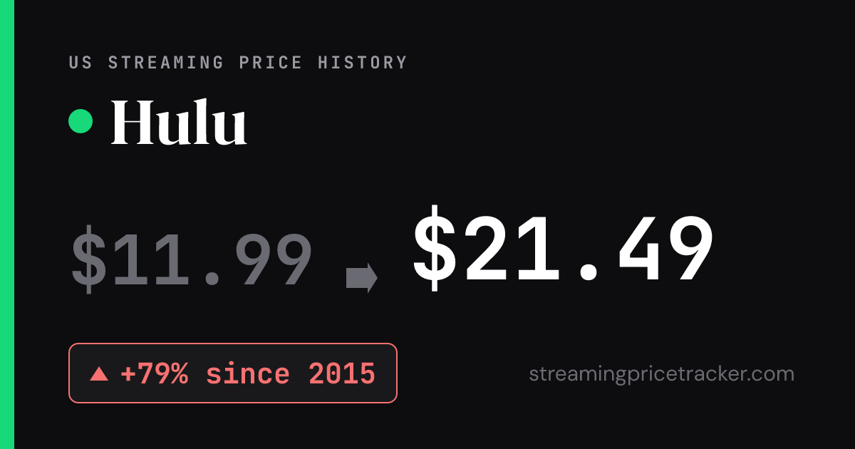Hulu Price History & Cost (2026) | Streaming Price Tracker