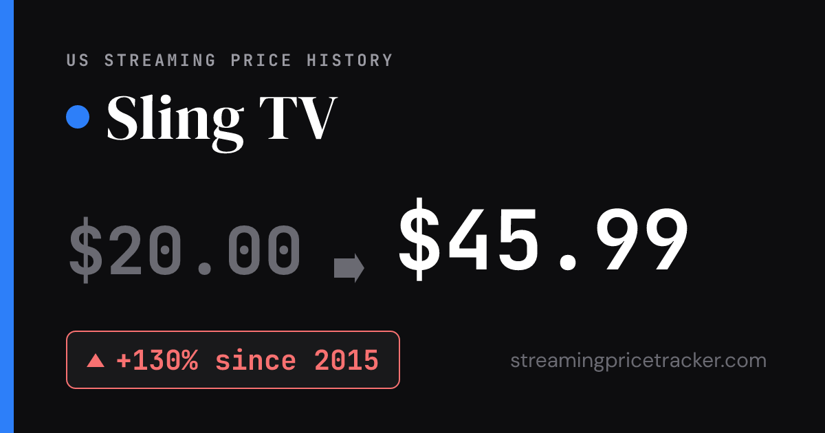 Sling TV Price History & Cost (2026) | Streaming Price Tracker